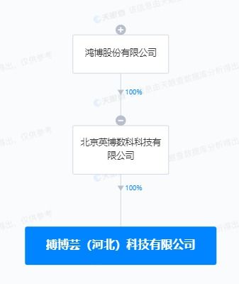 鴻博股份河北布局AI新賽道，設(shè)立子公司聚焦人工智能軟件開(kāi)發(fā)